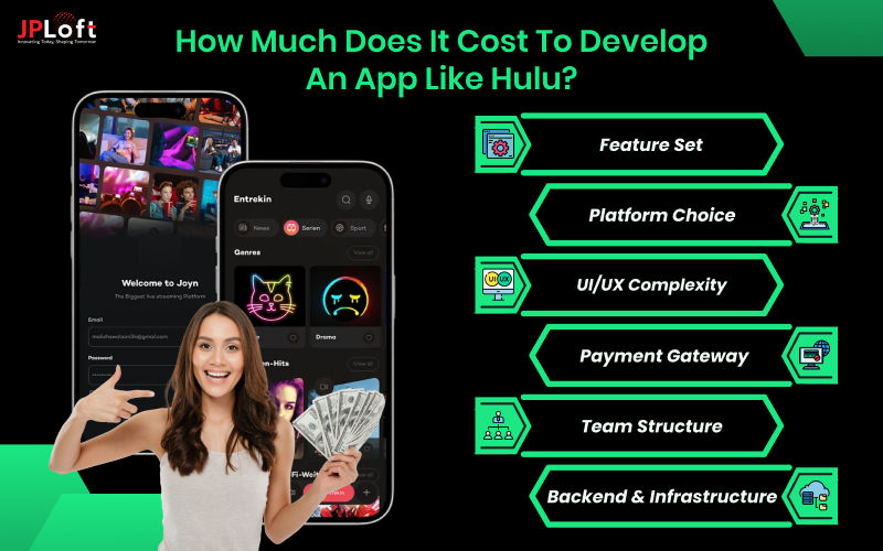Cost to Develop an App like Hulu